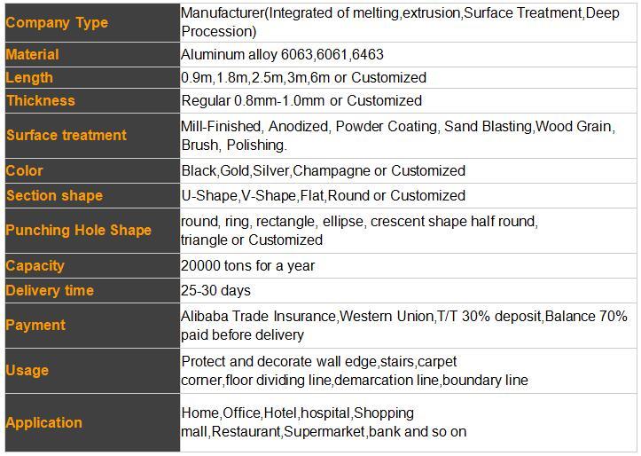 specification